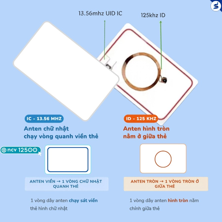 Thẻ Từ RFID 125Khz /13.56mhz Thẻ Nhân Viên, Thẻ Thang máy Thẻ